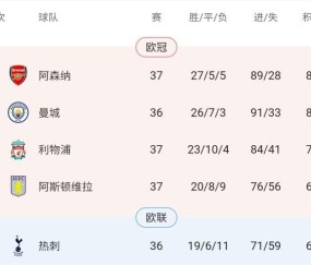 开云直播-【英超】维拉3比3利物浦，热刺仍有动力阻击曼城！