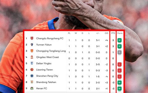 篮球赛事-ESPN关注中超：过半球队以负分开启新赛季，源于对假球行为的处罚